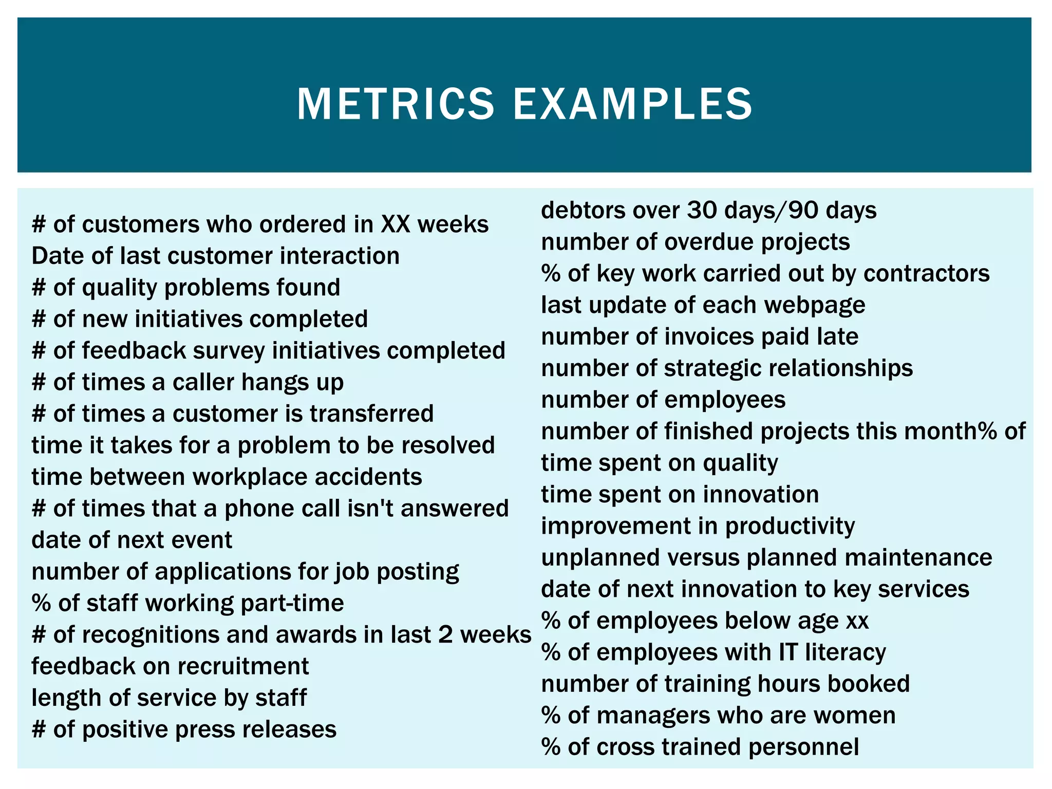 METRICS EXAMPLES
# of customers who ordered in XX weeks
Date of last customer interaction
# of quality problems found
# of new initiatives completed
# of feedback survey initiatives completed
# of times a caller hangs up
# of times a customer is transferred
time it takes for a problem to be resolved
time between workplace accidents
# of times that a phone call isn't answered
date of next event
number of applications for job posting
% of staff working part-time
# of recognitions and awards in last 2 weeks
feedback on recruitment
length of service by staff
# of positive press releases
debtors over 30 days/90 days
number of overdue projects
% of key work carried out by contractors
last update of each webpage
number of invoices paid late
number of strategic relationships
number of employees
number of finished projects this month% of
time spent on quality
time spent on innovation
improvement in productivity
unplanned versus planned maintenance
date of next innovation to key services
% of employees below age xx
% of employees with IT literacy
number of training hours booked
% of managers who are women
% of cross trained personnel
 