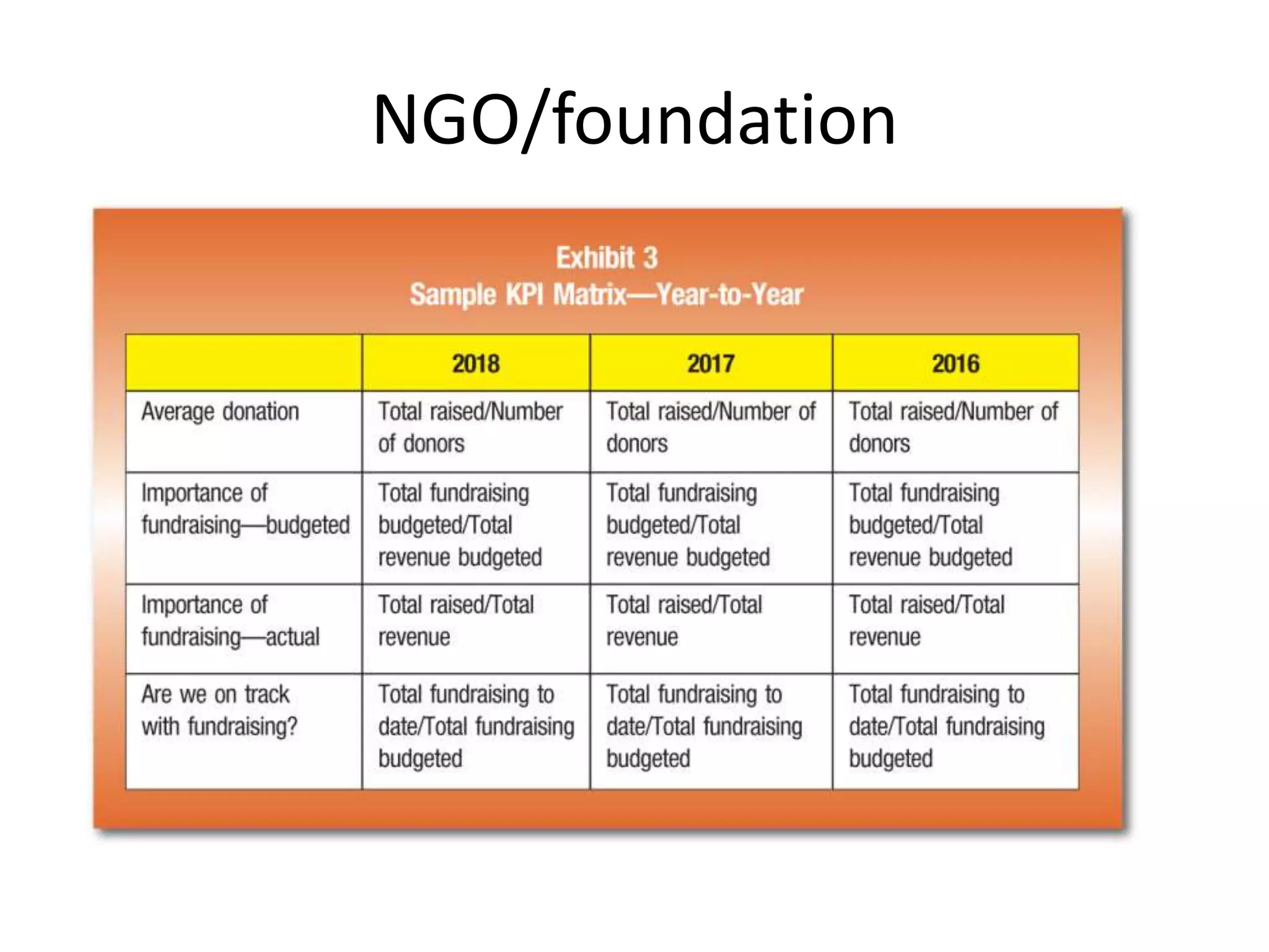 NGO/foundation
 