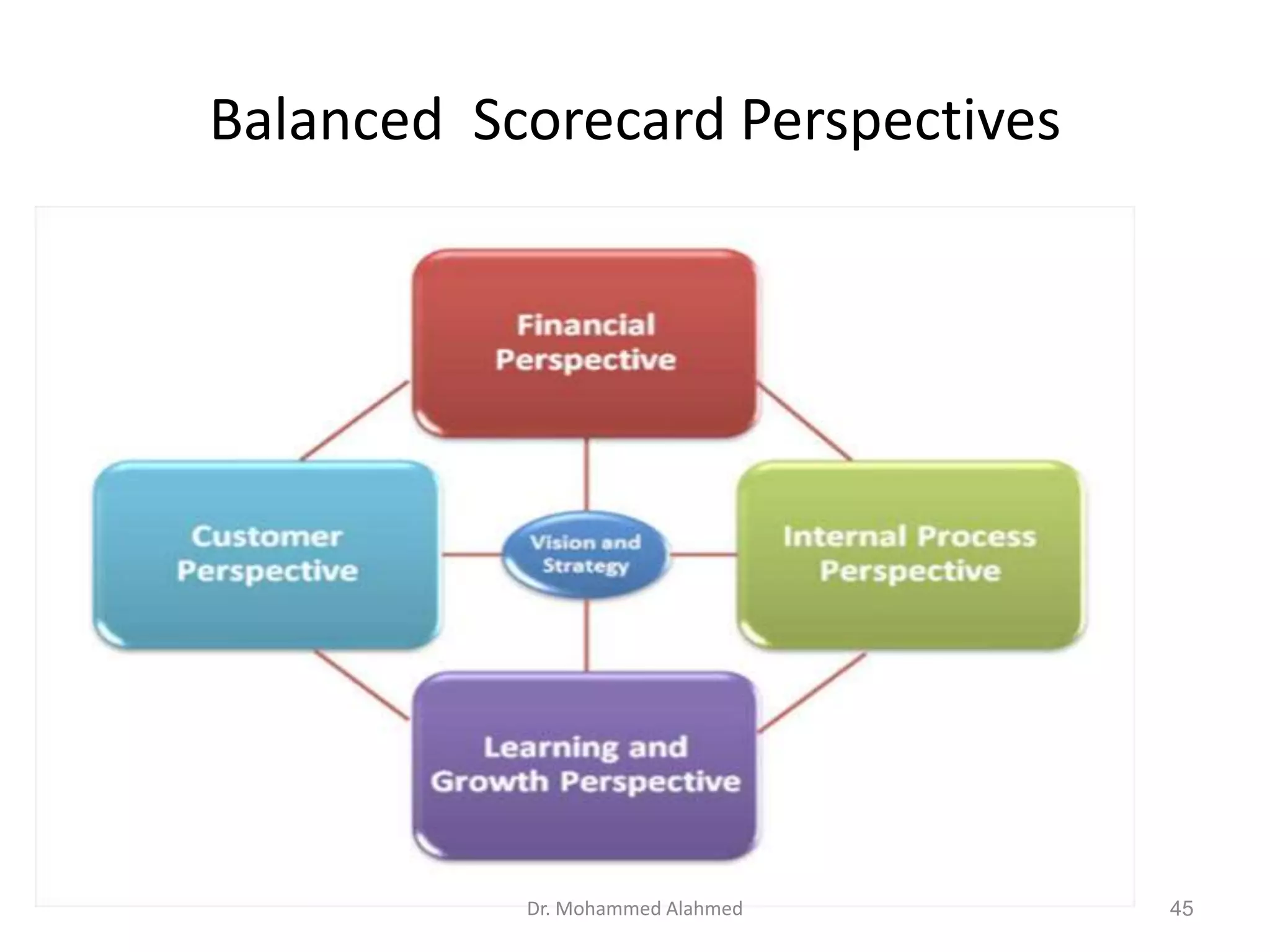 Balanced Scorecard Perspectives
Dr. Mohammed Alahmed 45
 