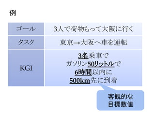 例
ゴール 3人で荷物もって大阪に行く
タスク 東京→大阪へ車を運転
KGI
3名乗車で
ガソリン50リットルで
6時間以内に
500km先に到着
客観的な
目標数値
 