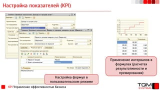Настройка показателей (KPI)
KPI Управление эффективностью бизнеса
Настройка формул в
пользовательском режиме
Применение интервалов в
формулах (расчетах
результативности и
премировании)
 