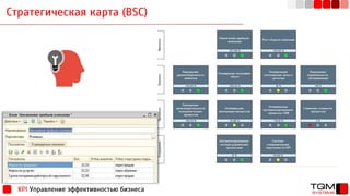 Стратегическая карта (BSC)
KPI Управление эффективностью бизнеса
 
