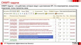 СМАРТ-задачи
KPI Управление эффективностью бизнеса
СМАРТ-Задачи – это действия, которые ведут к достижению KPI. Это мероприятия, инициативы
поручения, этапы проектов, вехи.
 