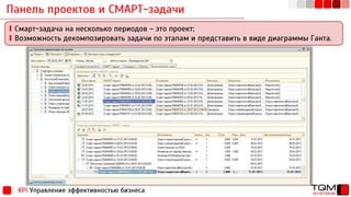 Панель проектов и СМАРТ-задачи
KPI Управление эффективностью бизнеса
∎ Смарт-задача на несколько периодов – это проект;
∎ Возможность декомпозировать задачи по этапам и представить в виде диаграммы Ганта.
 