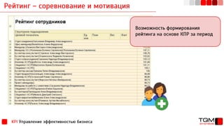Рейтинг – соревнование и мотивация
KPI Управление эффективностью бизнеса
Возможность формирования
рейтинга на основе КПР за период
 
