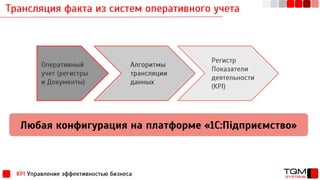 Трансляция факта из систем оперативного учета
KPI Управление эффективностью бизнеса
Оперативный
учет (регистры
и Документы)
Алгоритмы
трансляции
данных
Регистр
Показатели
деятельности
(KPI)
Любая конфигурация на платформе «1С:Підприємство»
 