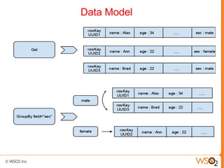 Data Model
 