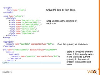 Group the data by item code.



Drop unnecessary columns of
each row.




          Sum the quantity of each item.


                   Store in 'productSummary'
                   table. If item already exists
                   in the table add current
                   quantity to the amount
                   present in database and
                   store.
 