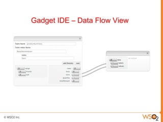 Gadget IDE – Data Flow View
 