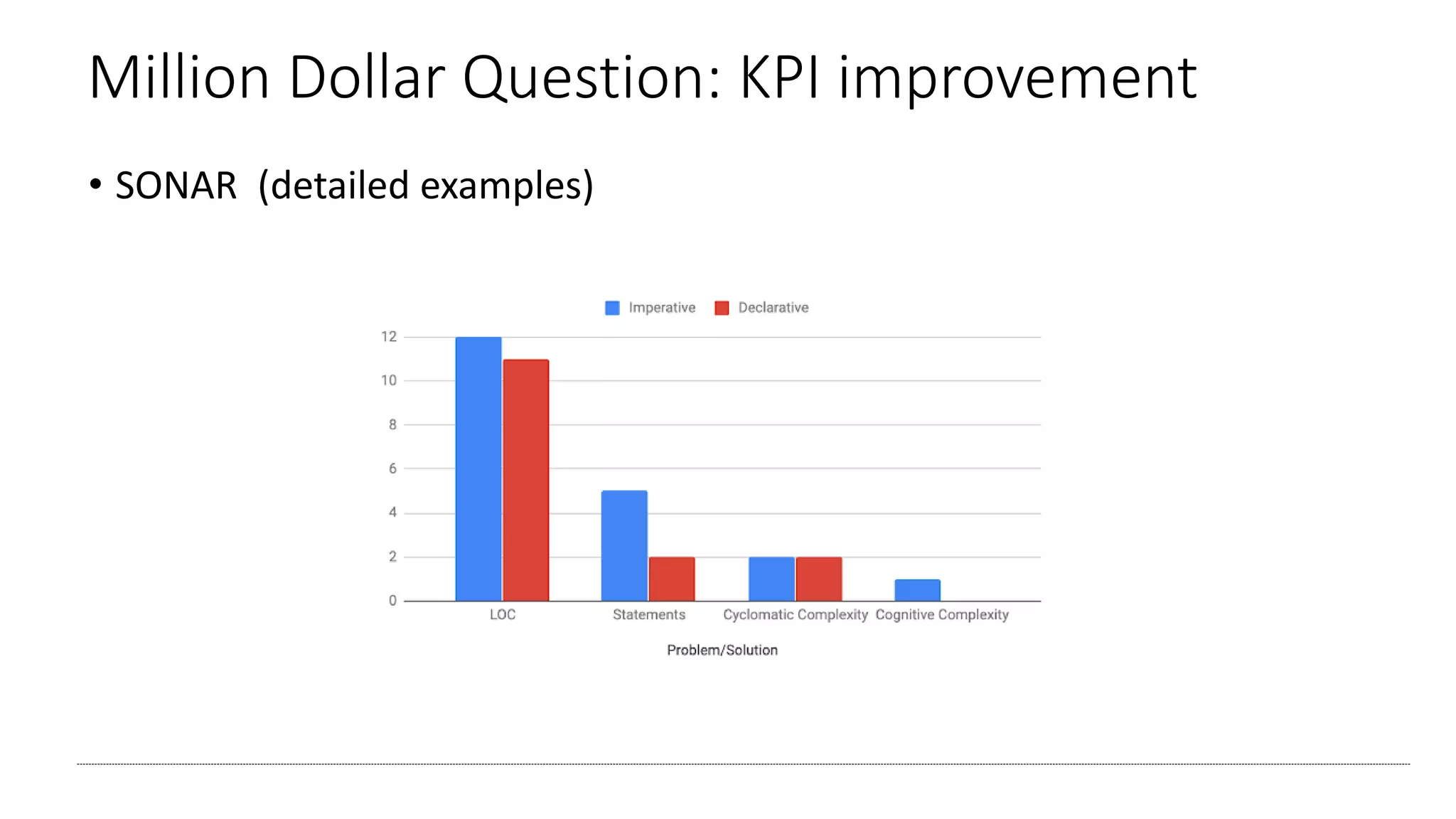 Million Dollar Question: KPI improvement
• SONAR (detailed examples)
 