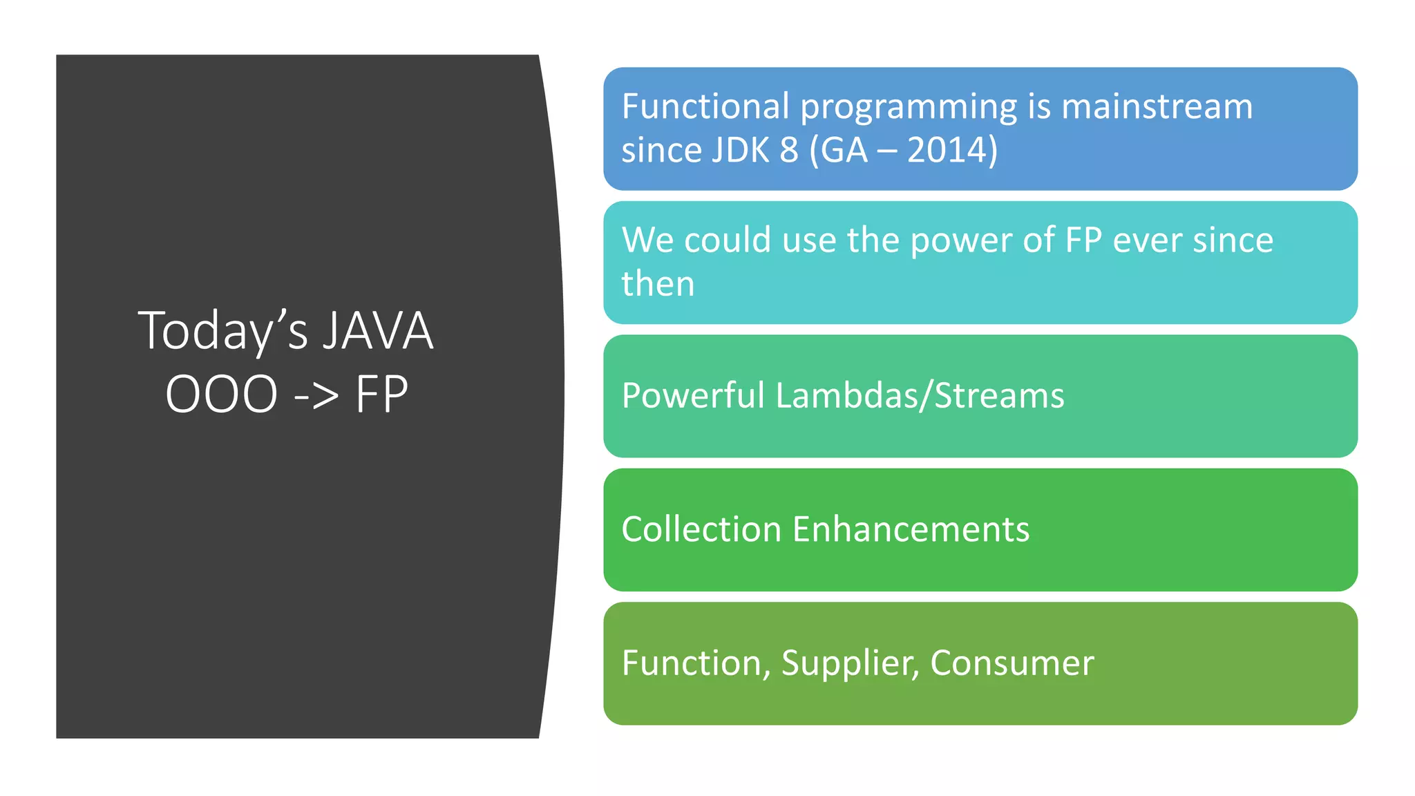 Today’s JAVA
OOO -> FP
Functional programming is mainstream
since JDK 8 (GA – 2014)
We could use the power of FP ever since
then
Powerful Lambdas/Streams
Collection Enhancements
Function, Supplier, Consumer
 