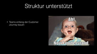 Struktur unterstützt
• Teams entlang der Customer
Journey bauen
 