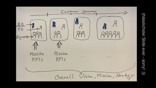 (hässlichsterSlideever-sorry!:))
 