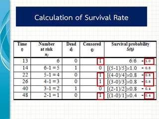 Survival Rates Questionnaire.pdf Kpi guidelines pd quality 2016-final | PDF