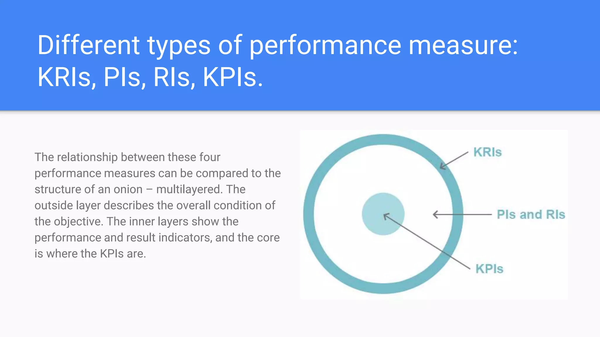Different types of performance measure:
KRIs, PIs, RIs, KPIs.
The relationship between these four
performance measures can be compared to the
structure of an onion – multilayered. The
outside layer describes the overall condition of
the objective. The inner layers show the
performance and result indicators, and the core
is where the KPIs are.
 