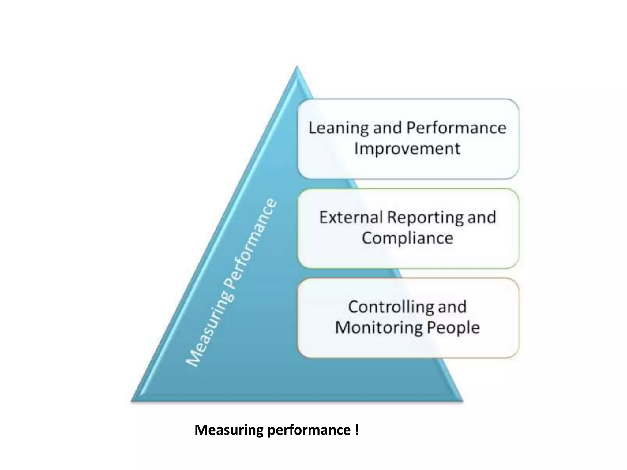Measuring performance !
 