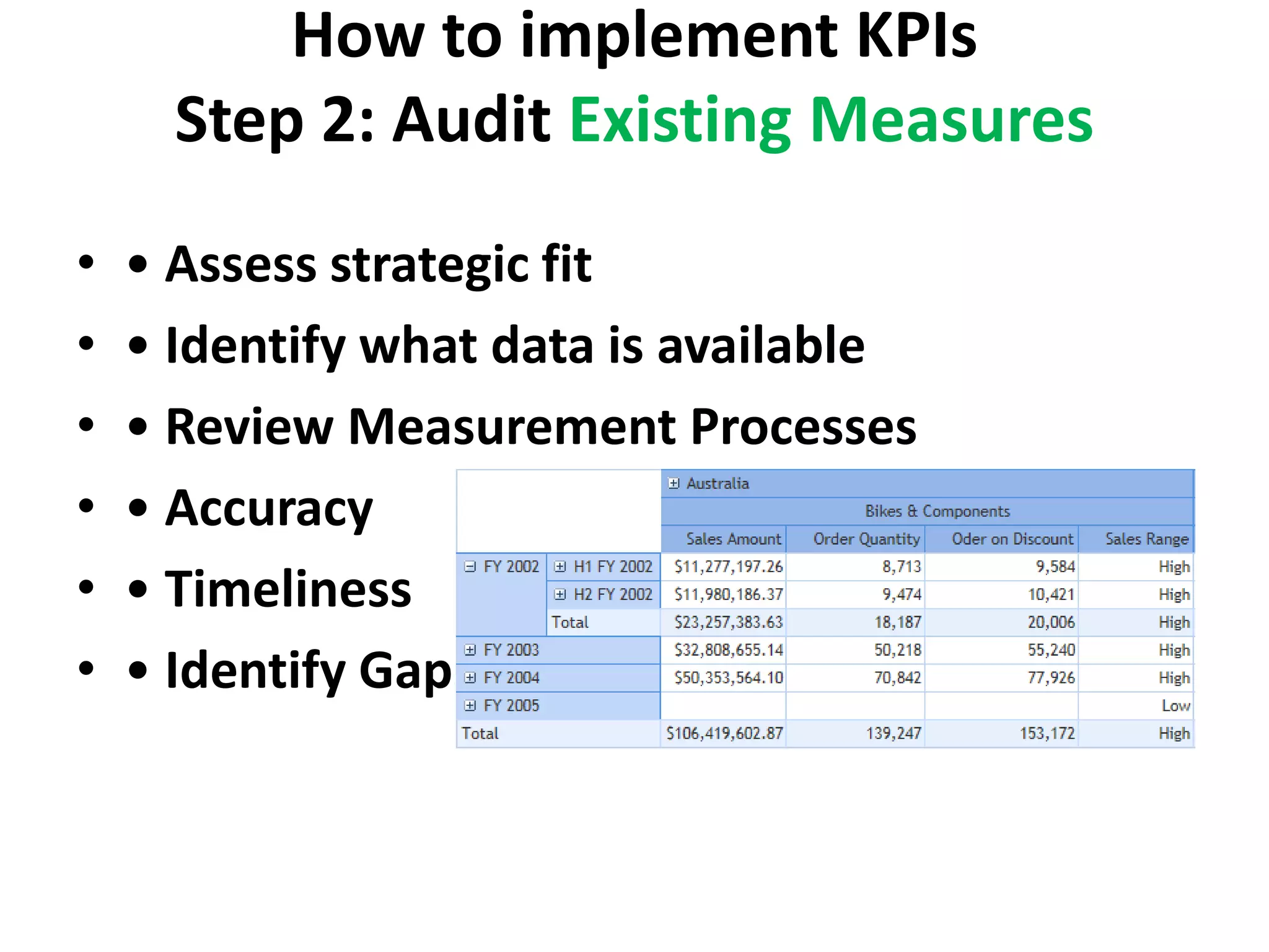 How to implement KPIs
      Step 2: Audit Existing Measures
•   • Assess strategic fit
•   • Identify what data is available
•   • Review Measurement Processes
•   • Accuracy
•   • Timeliness
•   • Identify Gaps
 