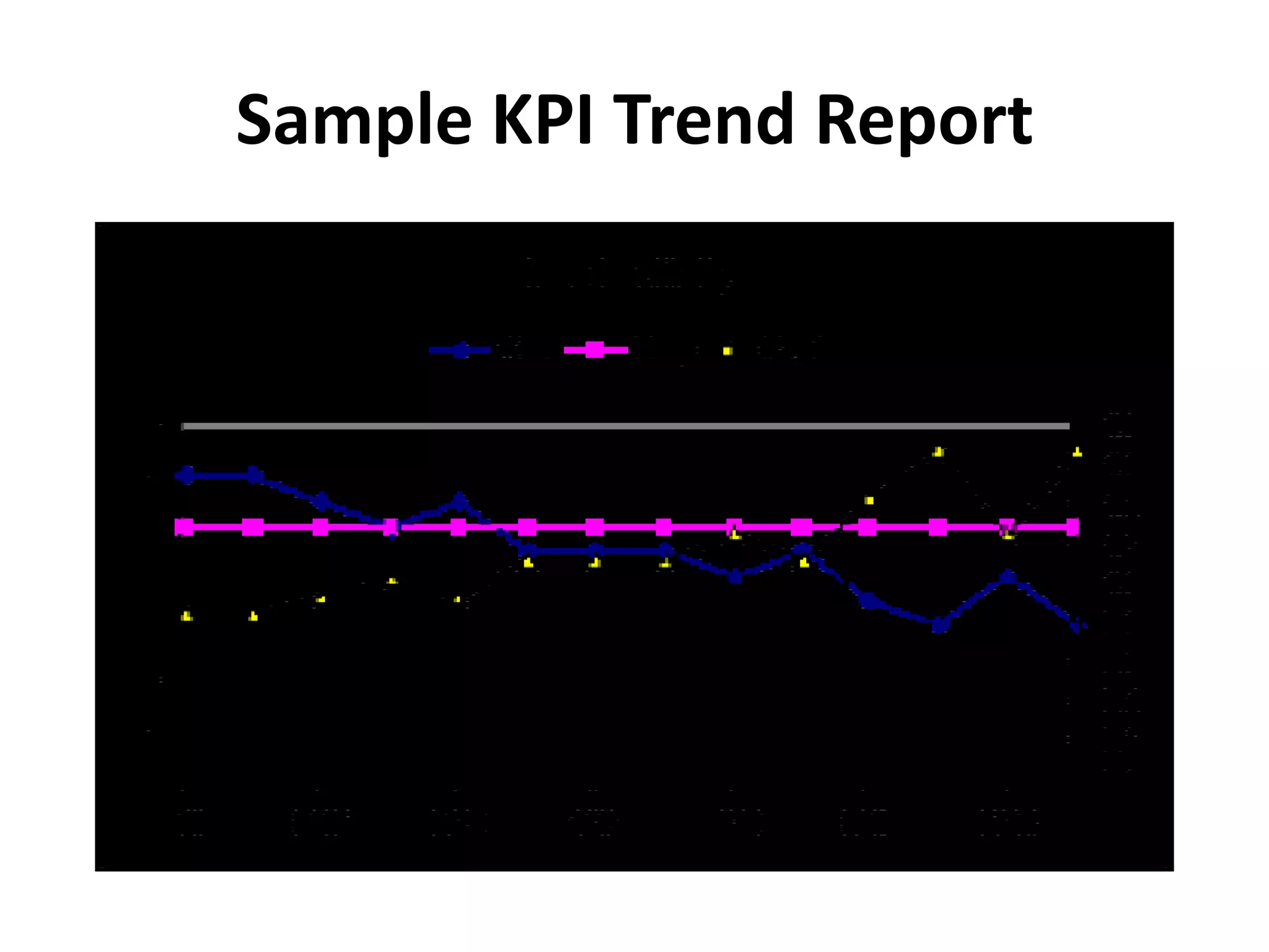 Sample KPI Trend Report
 