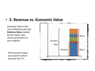 • 2. Revenue vs. Economic Value
Economic Value is the
sum of Revenue plus the
Business Value created
by the macro- plus
micro-conversions on
your website




 Pick Economic Value,
 your parents will be
 proud of you !!!!
 