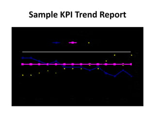 Sample KPI Trend Report
 