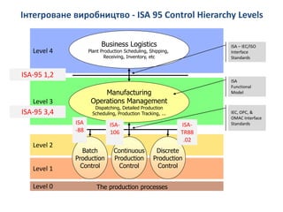 KPI та OEE | PDF