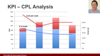 KPI – CPL Analysis
Sam Beal & Associates ©2013