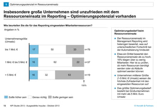 © Horváth & Partners
Insbesondere große Unternehmen sind unzufrieden mit dem
Ressourceneinsatz im Reporting – Optimierungspotenzial vorhanden
KPI Studie 2013 - Ausgewählte Impulse - Oktober 201313
Optimierungsbedarf beim
Ressourceneinsatz
 Der Ressourceneinsatz im
Management Reporting wird
heterogen bewertet, was auf
unterschiedlichen Fortschritt bei
der Automatisierung hindeutet
 Etwa ein Drittel bewertet den
Ressourceneinsatz als zu hoch.
16% klagen über zu wenig
Mitarbeiter. Hier ist zu prüfen,
ob mehr Ressourcen benötigt
werden oder ob Abläufe
optimiert werden können
 Unternehmen mittlerer Größe
(1-5 Mrd. € Umsatz) weisen die
höchste Zufriedenheit mit den
eingesetzten Ressourcen auf
 Das größte Optimierungsbedarf
besteht bei Großunternehmen
mit mehr als 5 Mrd. Euro
Umsatz
Wie beurteilen Sie die für das Reporting eingesetzten Mitarbeiterressourcen?
Angaben in %
17
16
16
50
62
32
33
22
53
n=76
100%
> 5 Mrd. € n=19
1 Mrd. € bis 5 Mrd. € n=37
bis 1 Mrd. €
Sollte höher sein Genau richtig Sollte geringer sein
Unternehmensgröße
(Umsatz)
Optimierungspotenzial im Ressourceneinsatz5
 