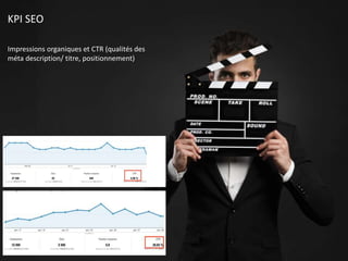 KPI SEO
Impressions organiques et CTR (qualités des
méta description/ titre, positionnement)
 