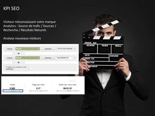 KPI SEO
Visiteur méconnaissant votre marque
Analytics : Source de trafic / Sources /
Recherche / Résultats Naturels
Analyse nouveaux visiteurs
 