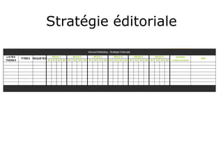 Stratégie éditoriale
 