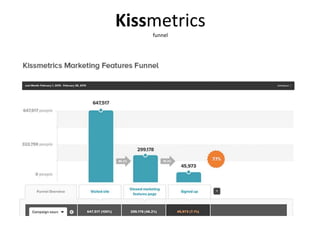 Kissmetrics
funnel
 