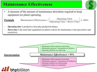 Kpi 101223064832 Phpapp02 | PDF