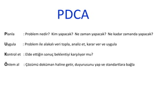 Planla : Problem nedir? Kim yapacak? Ne zaman yapacak? Ne kadar zamanda yapacak?
Uygula : Problem ile alakalı veri topla, analiz et, karar ver ve uygula
Kontrol et : Elde ettiğin sonuç beklentiyi karşılıyor mu?
Önlem al : Çözümü doküman haline getir, duyurusunu yap ve standartlara bağla
PDCA
 