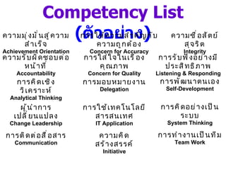 Competency List  ( ตัวอย่าง ) ความมุ่งมั่นสู่ความสำเร็จ Achievement Orientation ความรับผิดชอบต่อหน้าที่ Accountability การใส่ใจในเรื่องคุณภาพ Concern for Quality การรับฟังอย่างมีประสิทธิภาพ Listening & Responding ความซื่อสัตย์สุจริต Integrity การให้ความสำคัญกับความถูกต้อง Concern for Accuracy การคิดเชิงวิเคราะห์ Analytical Thinking การมอบหมายงาน Delegation การพัฒนาตนเอง Self-Development ผู้นำการเปลี่ยนแปลง Change Leadership การใช้เทคโนโลยีสารสนเทศ IT Application การคิดอย่างเป็นระบบ System Thinking การติดต่อสื่อสาร Communication ความคิดสร้างสรรค์ Initiative การทำงานเป็นทีม Team Work 