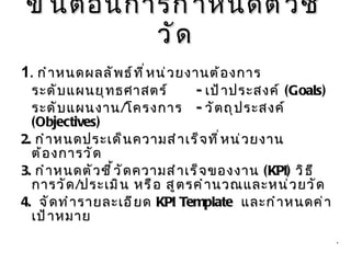 ขั้นตอนการกำหนดตัวชี้วัด 1 .  กำหนดผลลัพธ์ที่หน่วยงานต้องการ ระดับแผนยุทธศาสตร์ -  เป้าประสงค์  (Goals) ระดับแผนงาน / โครงการ -  วัตถุประสงค์  (Objectives) 2.  กำหนดประเด็นความสำเร็จที่หน่วยงานต้องการวัด 3.  กำหนดตัวชี้วัดความสำเร็จของงาน  (KPI)   วิธีการวัด / ประเมิน หรือ สูตรคำนวณและหน่วยวัด 4.  จัดทำรายละเอียด  KPI Template  และกำหนดค่าเป้าหมาย   7 