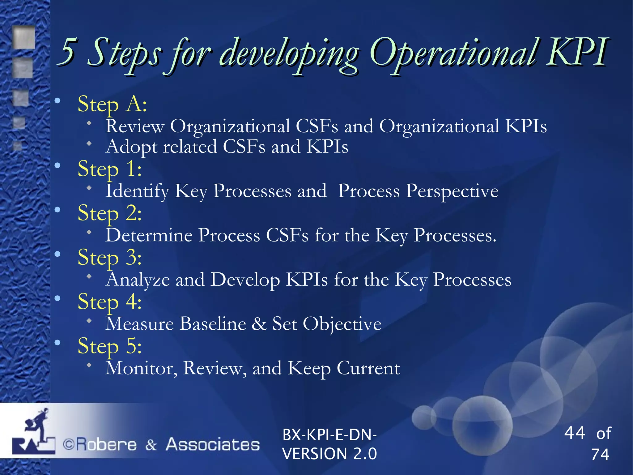 44 of
74
BX-KPI-E-DN-
VERSION 2.0
5 Steps for developing Operational KPI5 Steps for developing Operational KPI

Step A:
 Review Organizational CSFs and Organizational KPIs
 Adopt related CSFs and KPIs

Step 1:
 Identify Key Processes and Process Perspective

Step 2:
 Determine Process CSFs for the Key Processes.

Step 3:
 Analyze and Develop KPIs for the Key Processes

Step 4:
 Measure Baseline & Set Objective

Step 5:
 Monitor, Review, and Keep Current
 