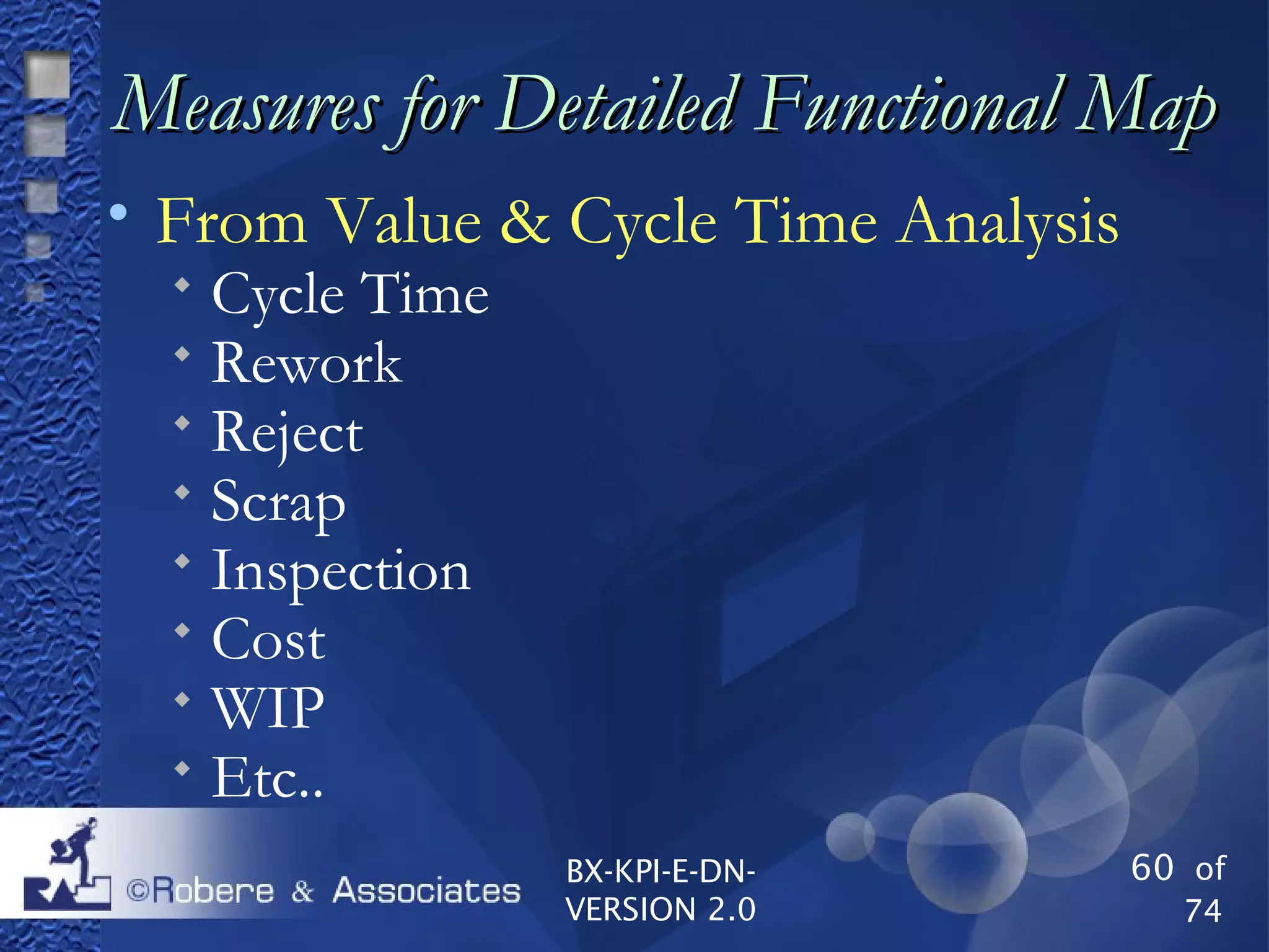 60 of
74
BX-KPI-E-DN-
VERSION 2.0
Measures for Detailed Functional MapMeasures for Detailed Functional Map

From Value & Cycle Time Analysis
 Cycle Time
 Rework
 Reject
 Scrap
 Inspection
 Cost
 WIP
 Etc..
 