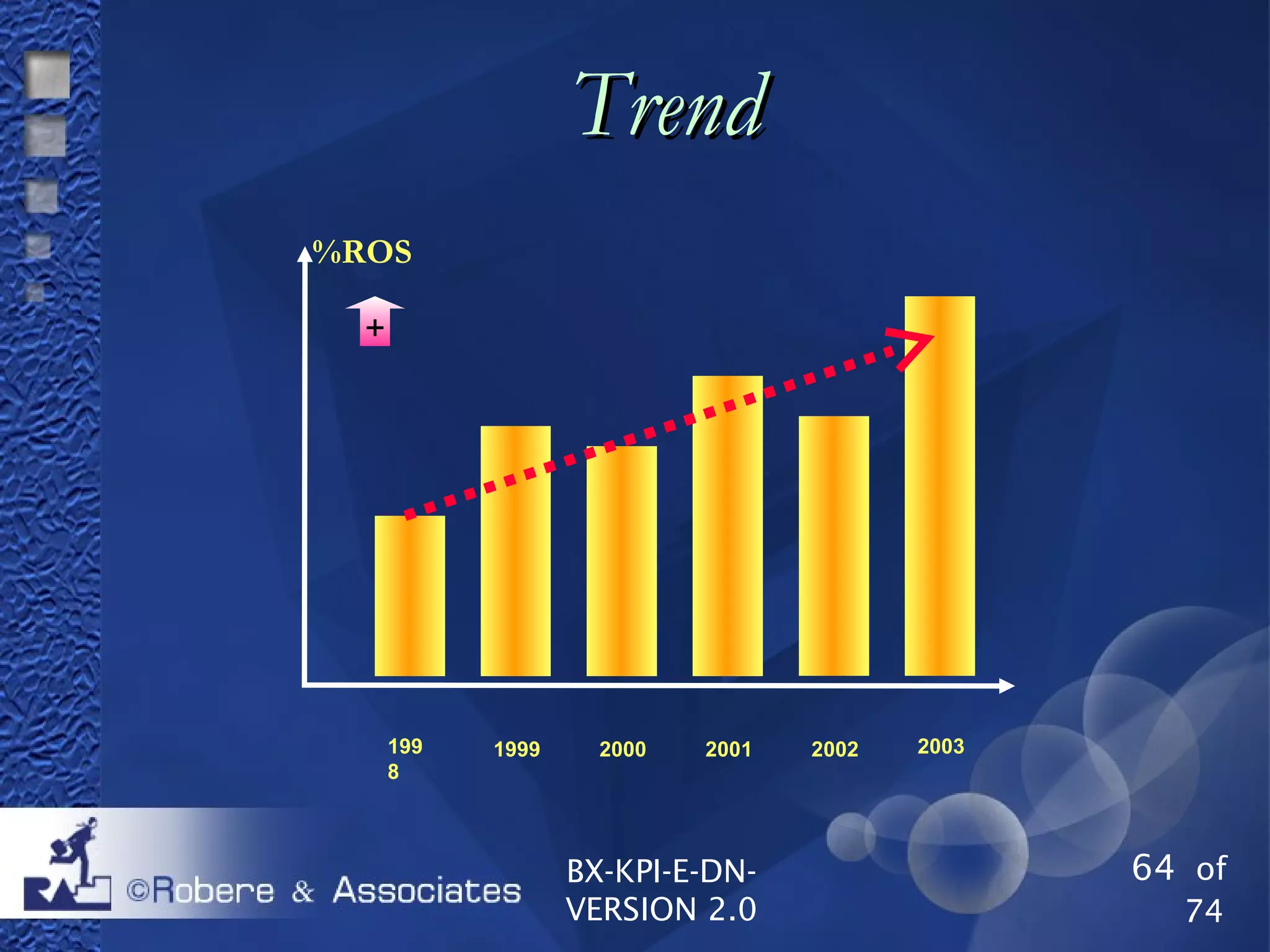 64 of
74
BX-KPI-E-DN-
VERSION 2.0
TrendTrend
1999 2000 2001 2002199
8
2003
+
%ROS
 