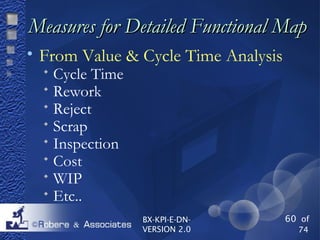 Kpi For Rework Process Kpi 1 day | PPT