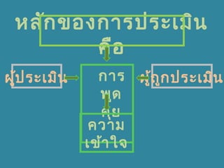 หลักของการประเมิน
คือ
การ
พูด
คุย
ผู้ประเมิน ผู้ถูกประเมิน
ความ
เข้าใจ
 
