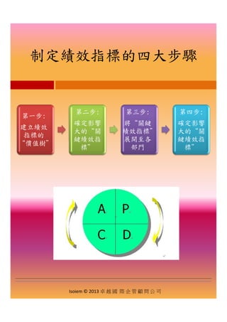 制定績效指標的四大步驟
第一步:
建立績效
指標的
“價值樹＂
第二步:
確定影響
大的“關
鍵績效指
第三步:
將“關鍵
績效指標＂
展開至各
第四步:
確定影響
大的“關
鍵績效指
“價值樹＂
鍵績效指
標＂
展開至各
部門
鍵績效指
標＂
Isoiem © 2013 卓 越 國 際 企 管 顧 問 公 司
 