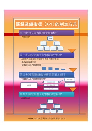 關鍵業績指標（KPI)的制定方式
第一步:建立績效指標的“價值樹”第一步:建立績效指標的“價值樹”
• “價值樹”
ROIC
關鍵業績指標（KPI)的制定方式
第二步:確定影響大的“關鍵績效指標”第二步:確定影響大的“關鍵績效指標”
• 與國內基準相比有相當大變化的潛在能力
• 對效益敏感性高
• 影響巨大的“關鍵業績
第 步 各第 步 各第三步:將“關鍵績效指標”展開至各部門第三步:將“關鍵績效指標”展開至各部門
• 落實到人的“關鍵業績指標”
總經理
經銷副總經理
部門經理
。。。經營副總經理
。。。
第四步:確定影響大的“關鍵績效指標”第四步:確定影響大的“關鍵績效指標”
• 具體指標
Isoiem © 2013 卓 越 國 際 企 管 顧 問 公 司
 