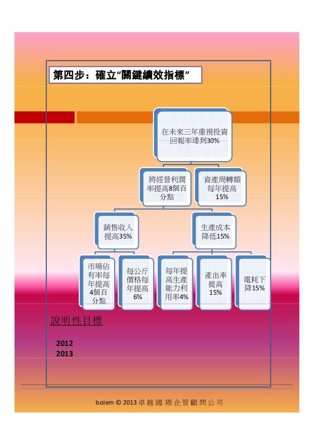 什麼是關鍵效能指標(kpi)？: 績效指標 – QCVV