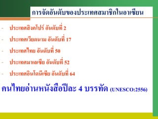 การจัดอันดับของประเทศสมาชิกในอาเซียน
- ประเทศสิงคโปร์ อันดับที่ 2
- ประเทศเวียดนาม อันดับที่ 17
- ประเทศไทย อันดับที่ 50
- ประเทศมาเลเซีย อันดับที่ 52
- ประเทศอินโดนีเซีย อันดับที่ 64
คนไทยอ่านหนังสือปีละ 4 บรรทัด (UNESCO:2556)
 