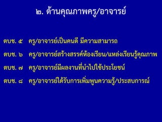 ตบช. ๕ ครู/อาจารย์เป็นคนดี มีความสามารถ
ตบช. ๖ ครู/อาจารย์สร้างสรรค์ห้องเรียน/แหล่งเรียนรู้คุณภาพ
ตบช. ๗ ครู/อาจารย์มีผลงานที่น้าไปใช้ประโยชน์
ตบช. ๘ ครู/อาจารย์ได้รับการเพิ่มพูนความรู้/ประสบการณ์
๒. ด้านคุณภาพครู/อาจารย์
 