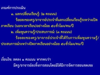 เกณฑ์การประเมิน
๑. แลกเปลี่ยนเรียนรู้: (๒ คะแนน)
ร้อยละของครู/อาจารย์ประจ้าที่แลกเปลี่ยนเรียนรู้ระหว่างเปิด
ภาคเรียน (นอกเวลาเรียน)อย่างน้อย ๕๐ชั่วโมง/คน/ปี
๒. เพิ่มพูนความรู้/ประสบการณ์: (๓ คะแนน)
ร้อยละของครู/อาจารย์ประจ้าที่ได้รับการเพิ่มพูนความรู้/
ประสบการณ์ระหว่างปิดภาคเรียนอย่างน้อย ๕๐ชั่วโมง/คน/ปี
เงื่อนไข: ลดลง ๑ คะแนน หากพบว่า
มีครู/อาจารย์ละทิ้งการสอนโดยมิได้มีการจัดการสอนชดเชย
 