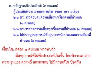 ๒. หลักฐานเชิงประจักษ์: (๓ คะแนน)
ผู้ประเมินพิจารณาผลการบริหารจัดการความเสี่ยง
๒.๑ สามารถควบคุมความเสี่ยงทุกเรื่องตามที่ก้าหนด
(๑ คะแนน)
๒.๒ สามารถลดความเสี่ยงทุกเรื่องตามที่ก้าหนด (๑ คะแนน)
๒.๓ ไม่ปรากฏเหตุการณ์ที่อยู่นอกเหนือประเภทความเสี่ยงที่
ก้าหนด (๑ คะแนน)
เงื่อนไข: ลดลง ๑ คะแนน หากพบว่า
มีเหตุการณ์ที่ไม่พึงประสงค์เกิดขึ้น โดยพิจารณาจาก
ความรุนแรง ความถี่ และละเลย ไม่มีการแก้ไข ป้องกัน
 