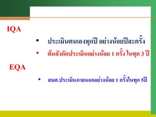 • ประเมินตนเองทุกปี อย่างน้อยปีละครั้ง
• ต้นสังกัดประเมินอย่างน้อย 1 ครั้ง ในทุก 3 ปี
IQA
EQA
• สมศ.ประเมินภายนอกอย่างน้อย 1 ครั้งในทุก 5ปี
 