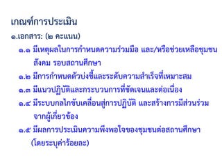 เกณฑ์การประเมิน
๑.เอกสาร: (๒ คะแนน)
๑.๑ มีเหตุผลในการก้าหนดความร่วมมือ และ/หรือช่วยเหลือชุมชน
สังคม รอบสถานศึกษา
๑.๒ มีการก้าหนดตัวบ่งชี้และระดับความส้าเร็จที่เหมาะสม
๑.๓ มีแนวปฏิบัติและกระบวนการที่ชัดเจนและต่อเนื่อง
๑.๔ มีระบบกลไกขับเคลื่อนสู่การปฏิบัติ และสร้างการมีส่วนร่วม
จากผู้เกี่ยวข้อง
๑.๕ มีผลการประเมินความพึงพอใจของชุมชนต่อสถานศึกษา
(โดยระบุค่าร้อยละ)
 