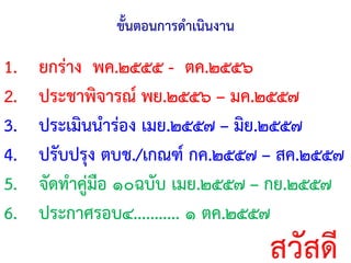 ขั้นตอนการด้าเนินงาน
1. ยกร่าง พค.๒๕๕๕ - ตค.๒๕๕๖
2. ประชาพิจารณ์ พย.๒๕๕๖ – มค.๒๕๕๗
3. ประเมินน้าร่อง เมย.๒๕๕๗ – มิย.๒๕๕๗
4. ปรับปรุง ตบช./เกณฑ์ กค.๒๕๕๗ – สค.๒๕๕๗
5. จัดท้าคู่มือ ๑๐ฉบับ เมย.๒๕๕๗ – กย.๒๕๕๗
6. ประกาศรอบ๔........... ๑ ตค.๒๕๕๗
 